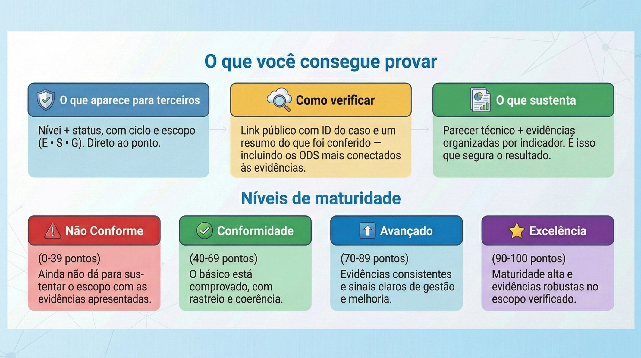 Exemplo de resultado do selo.